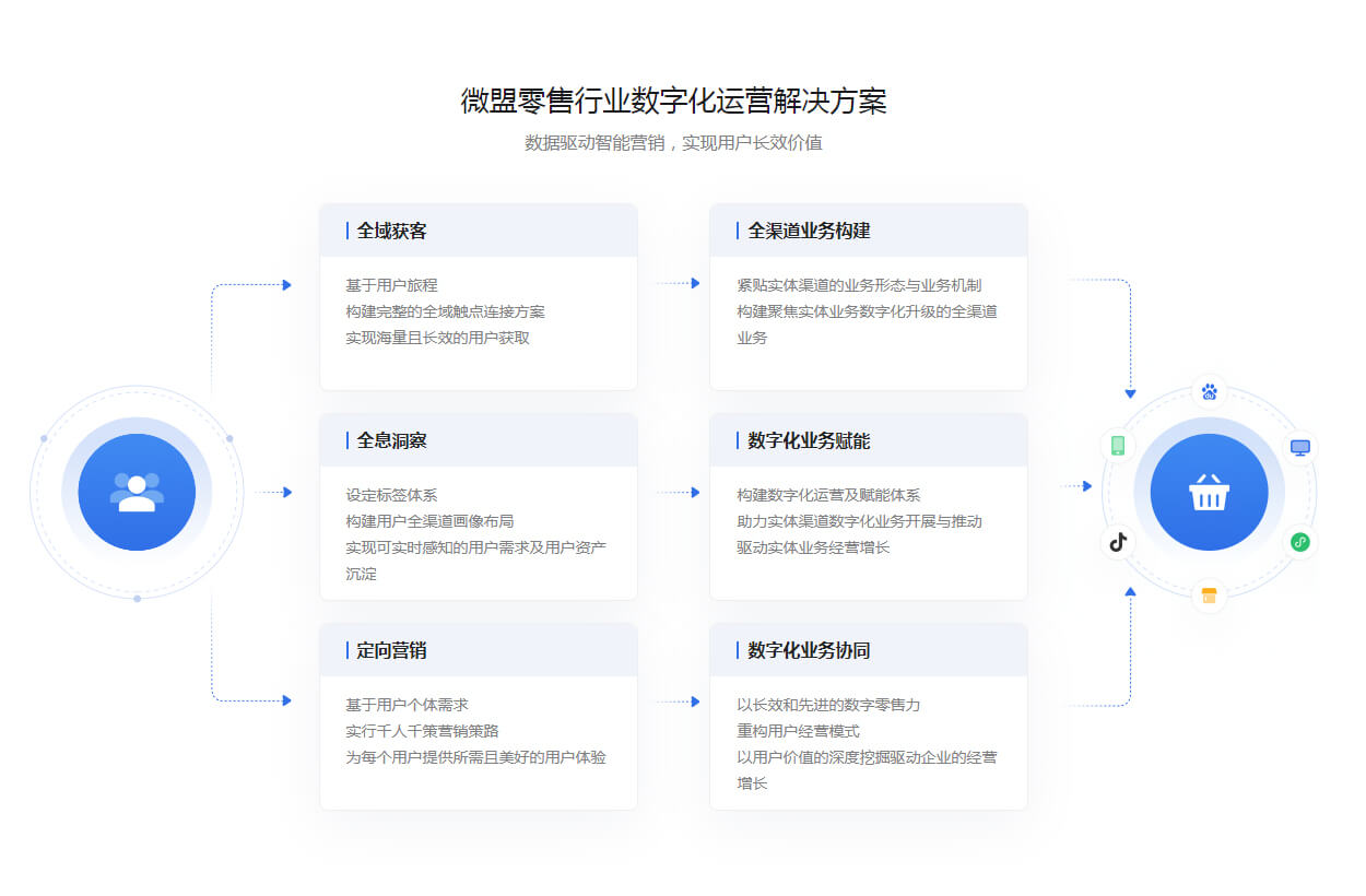 智慧零售-2.jpg