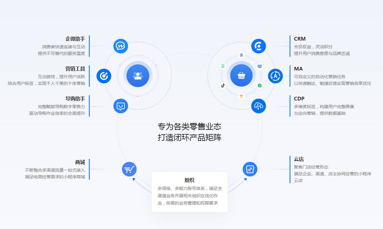 智慧零售-3.jpg