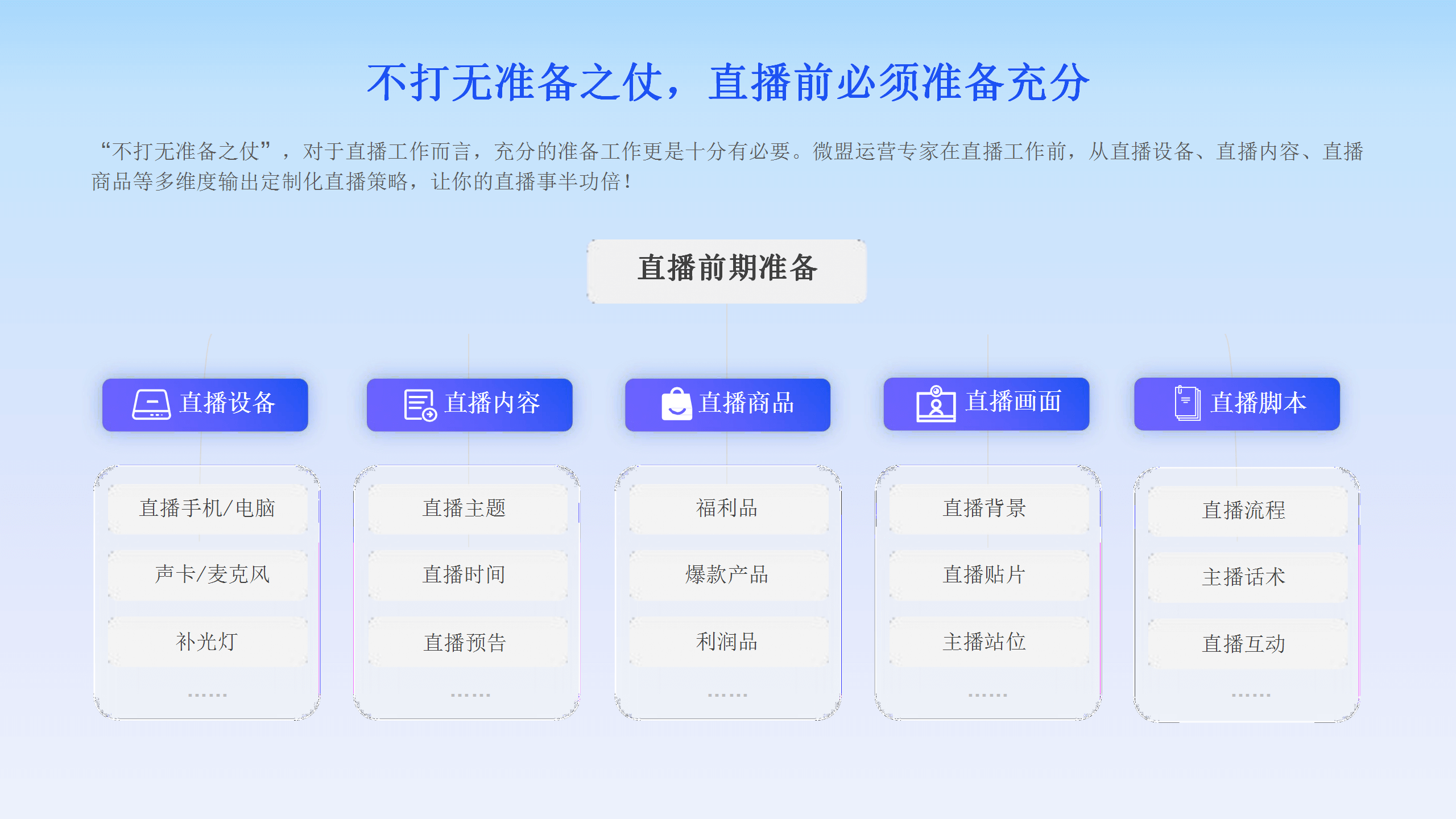 微盟视频号启航代运营服务_11.png