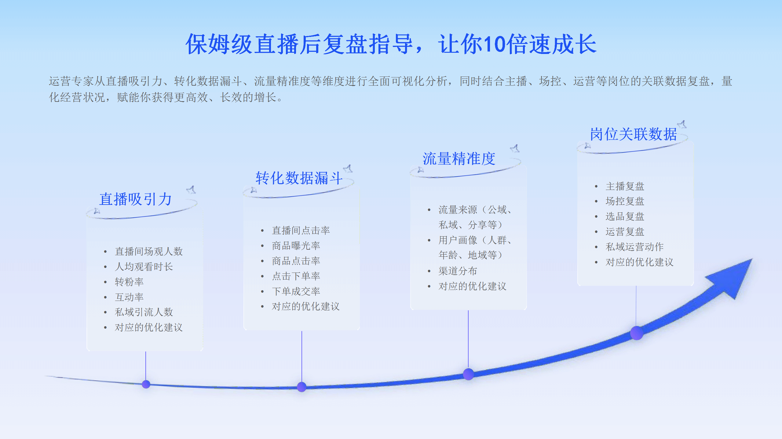 微盟视频号启航代运营服务_13.png