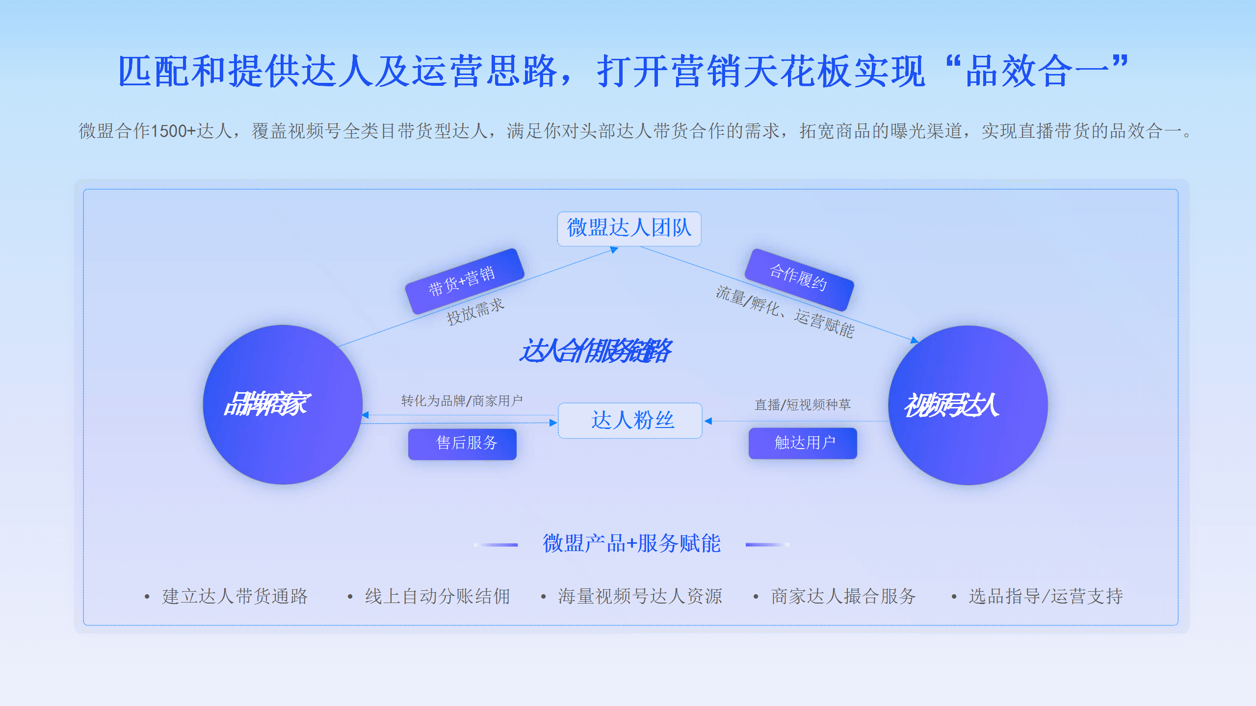 微盟视频号启航代运营服务_15.png