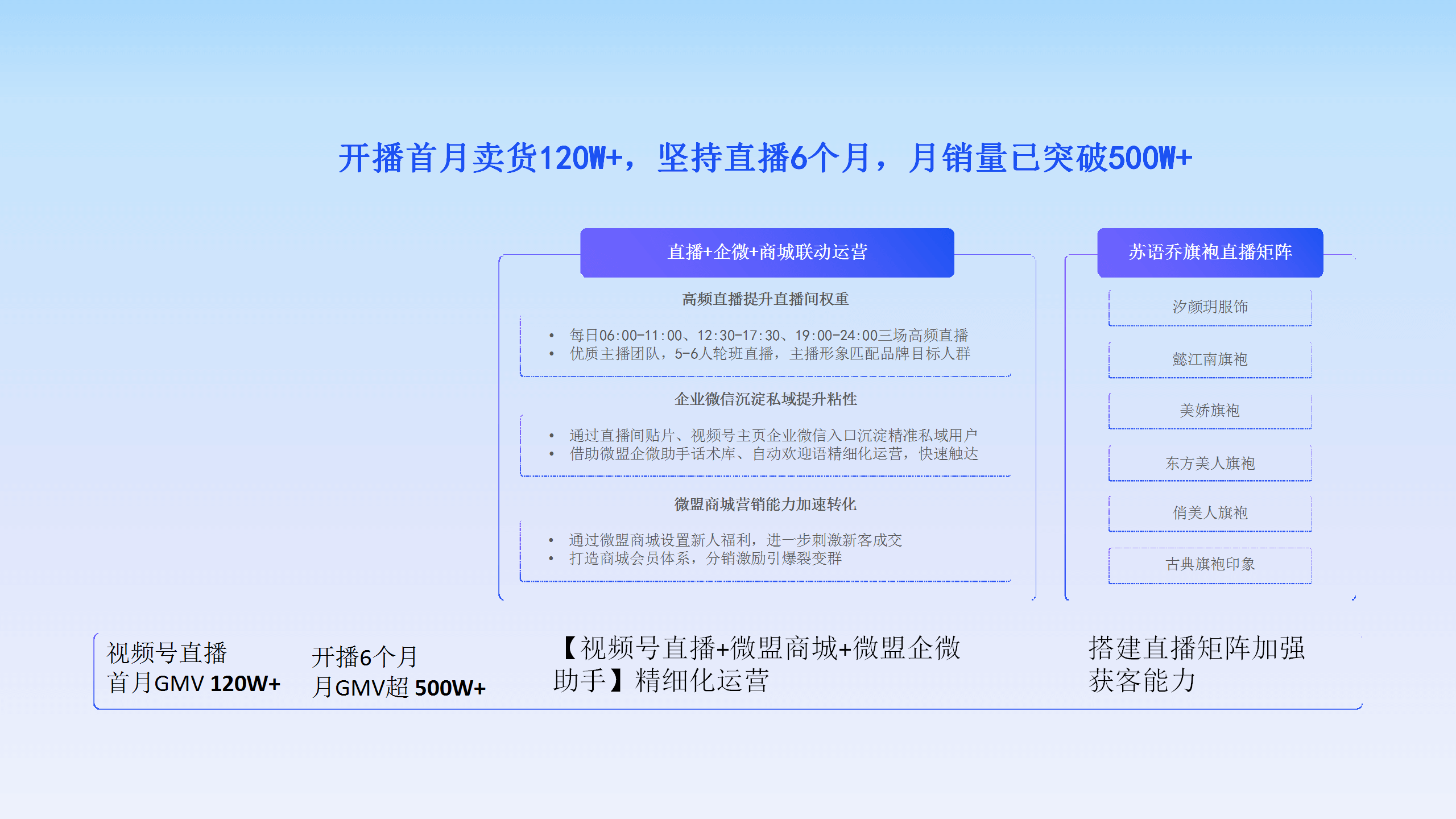 微盟视频号启航代运营服务_20.png