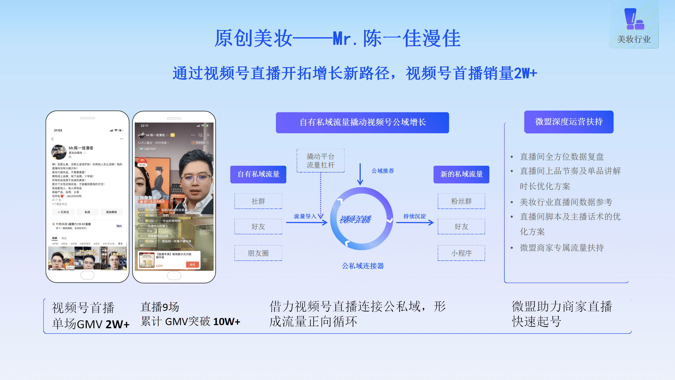 微盟视频号启航代运营服务_22.png